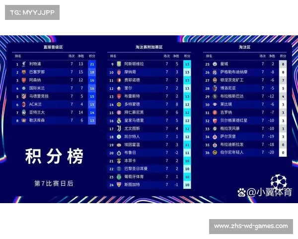 曼城历史最大比分输给巴黎圣曼的比赛回顾与分析 曼城历史最大比分输给巴黎圣曼的比赛回顾与分析