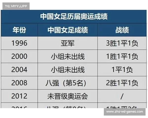 中国女足最新阵容揭晓运动员名单及其简介一览 中国女足最新阵容揭晓运动员名单及其简介一览